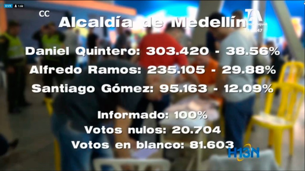 ¿Cómo quedaron las votaciones de los candidatos a la Alcaldía de Medellín? registraduria alcaldia