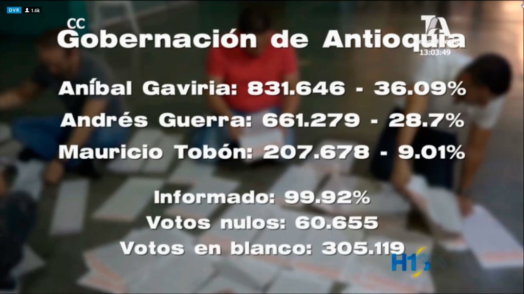 registraduria gobernacion