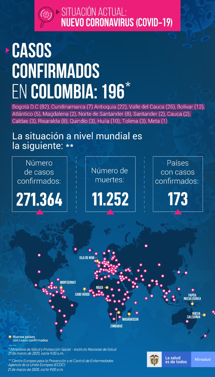 infografia_coronavirus_colombia