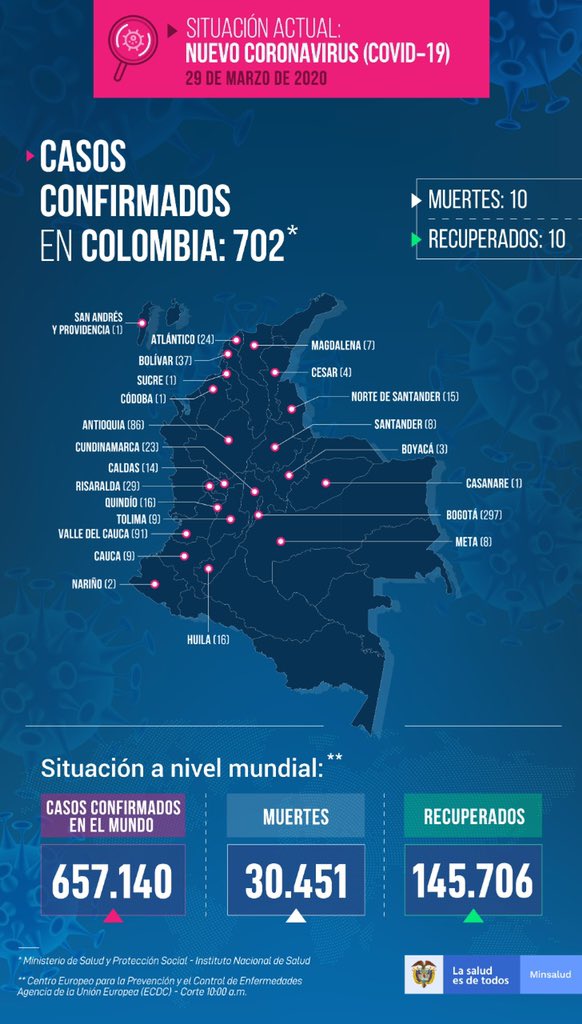 coronavirus_en_colombia