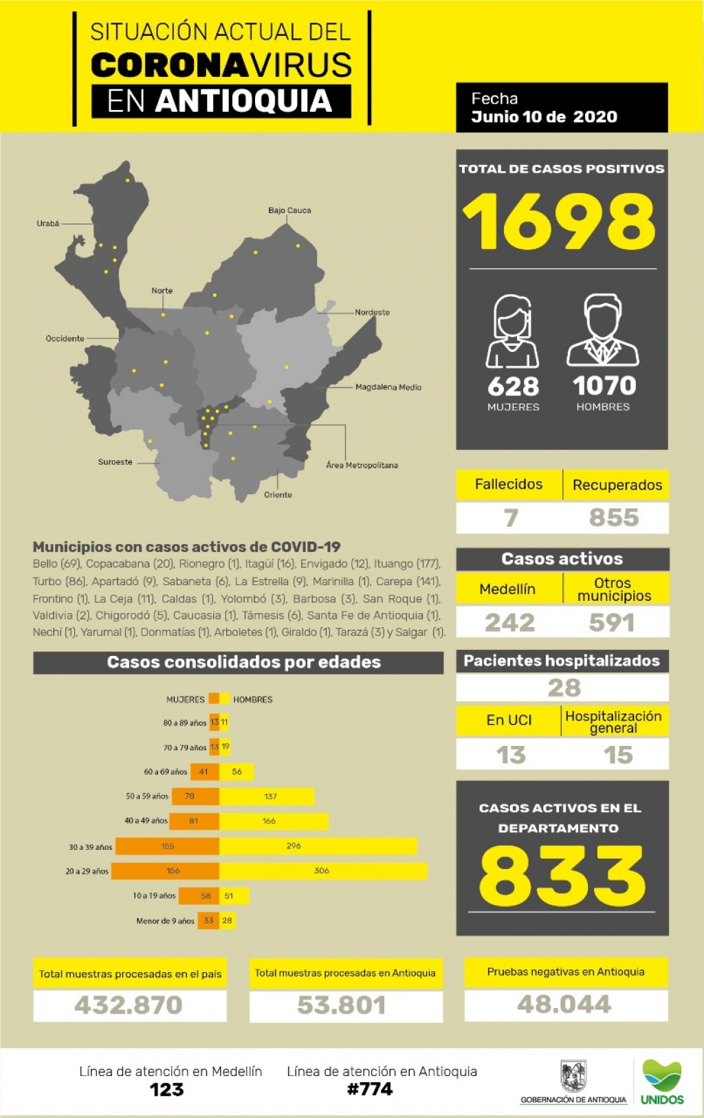 casos_de_coronavirus_en_Antiquia