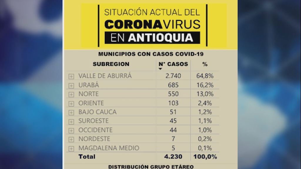 cifras_antioquia