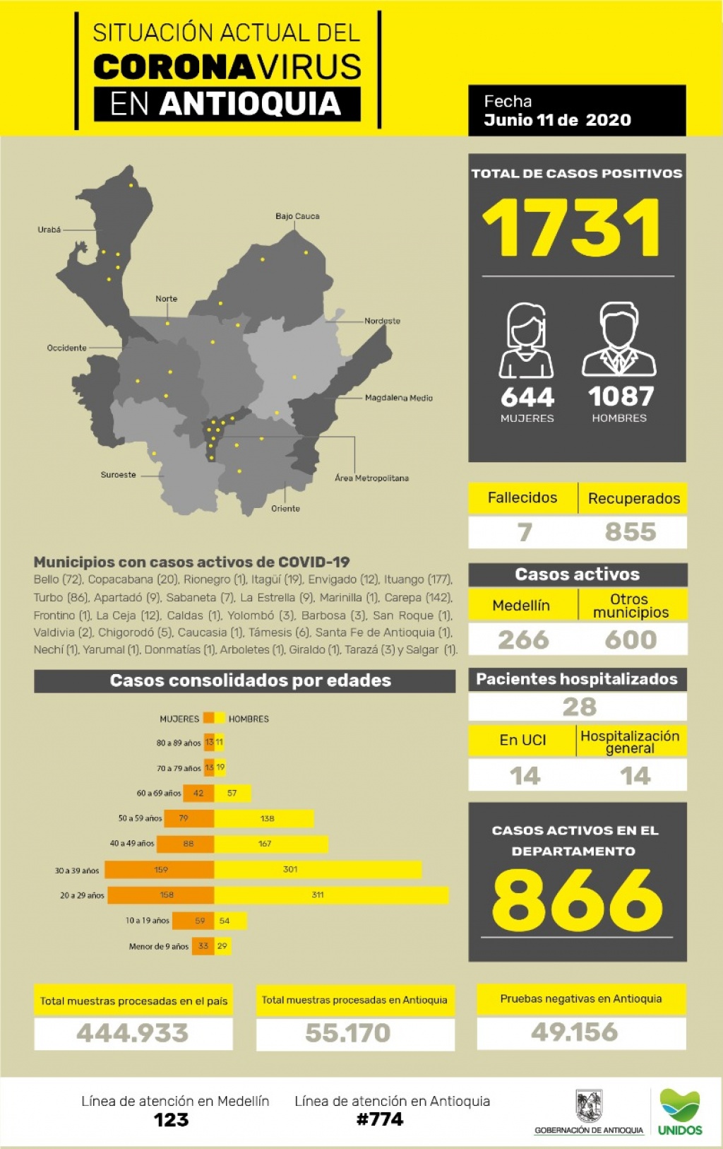 Situación actual del coronavirus en Antioquia