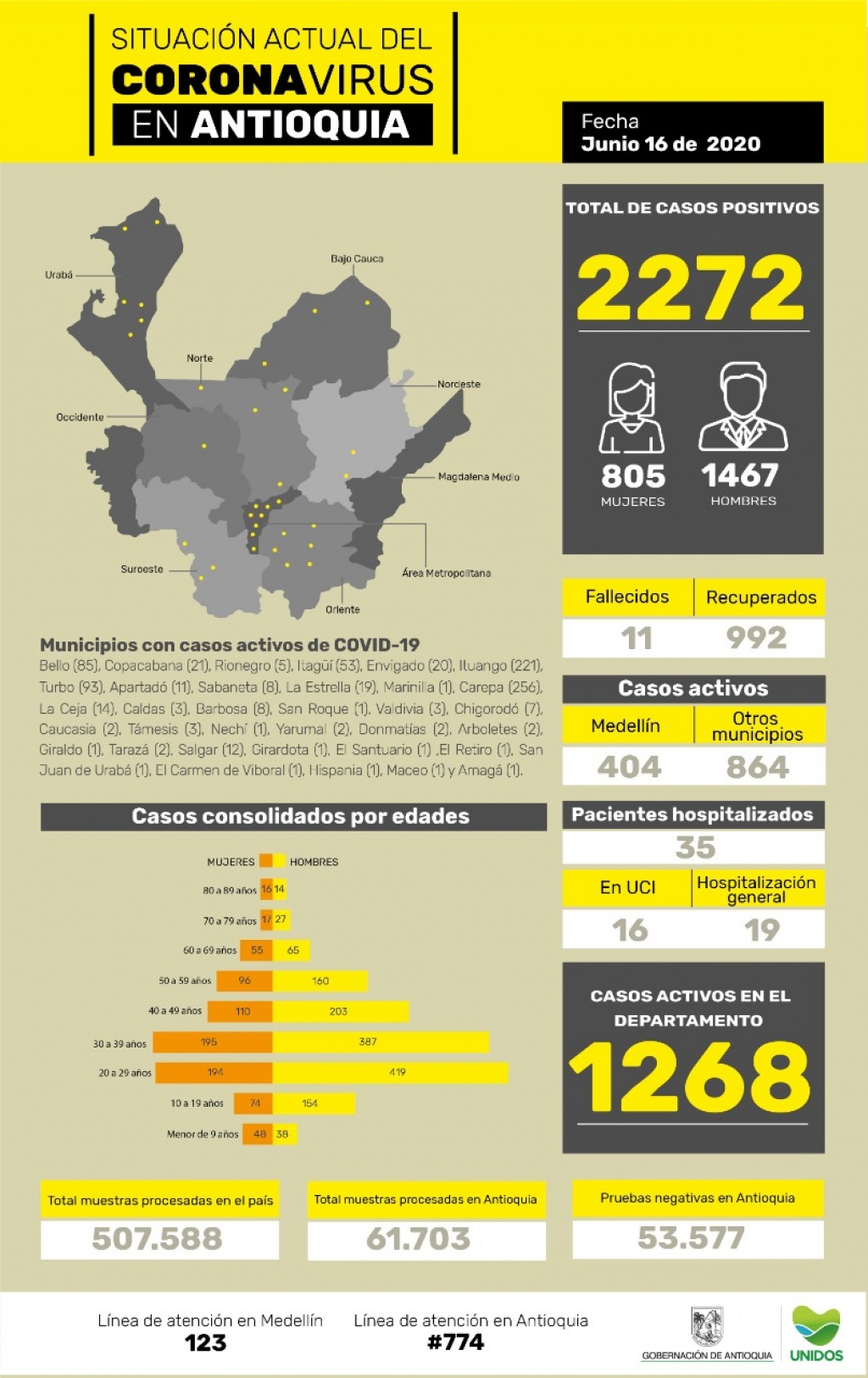 casos_coronavirus_antioquia