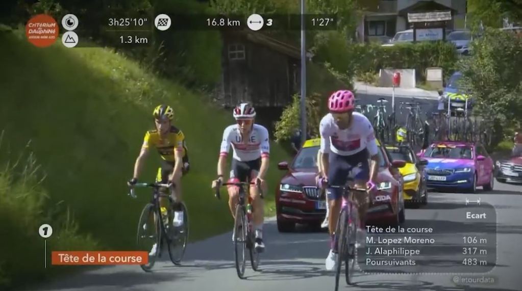 ciclismo
