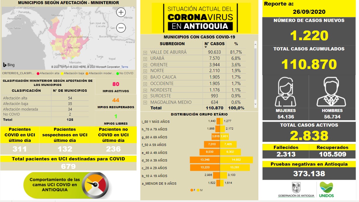 coronavirus 26 sep