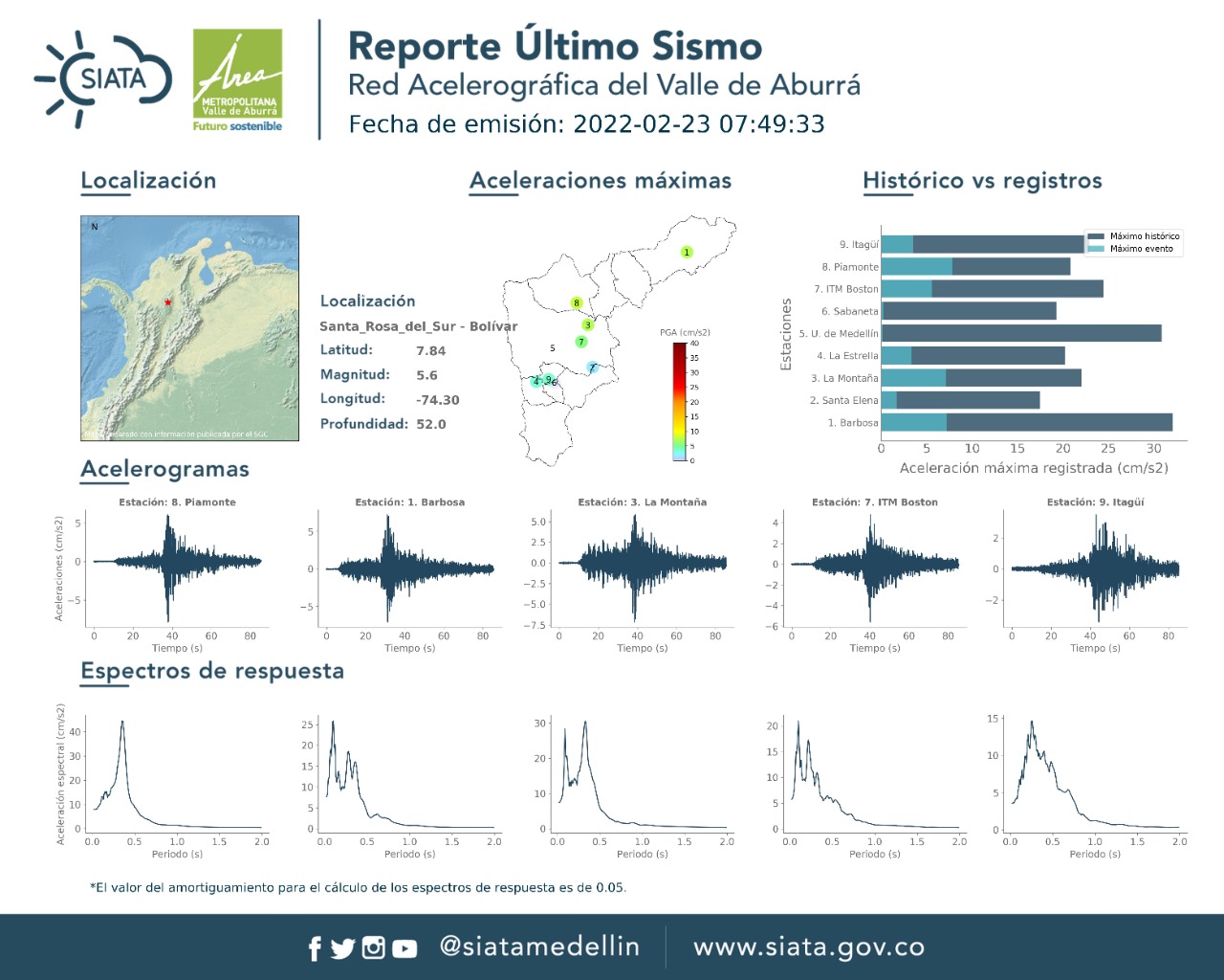 Evento sísmico de magnitud 5.6 se registró al Sur de Bolívar 2 Evento sísmico