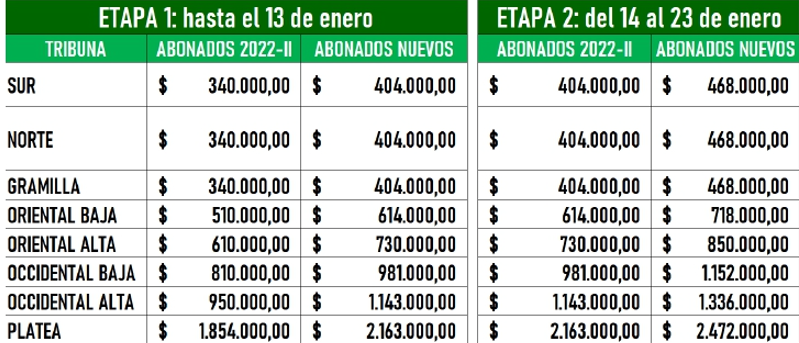 Nacional rebajó precios de abonos para 2023 1 NACIONAL