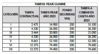 Estas son las nuevas tarifas de los peajes de la Autopista Medellín-Bogotá y Palmas para el 2023 2 WhatsApp Image 2023 01 11 at 9.25.38 AM
