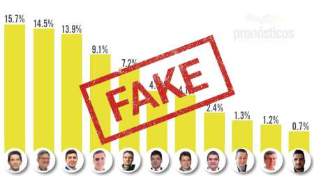 Hay una encuesta a Gobernación con resultados falsos encuesta-gobernacion-antioquia.-falsa