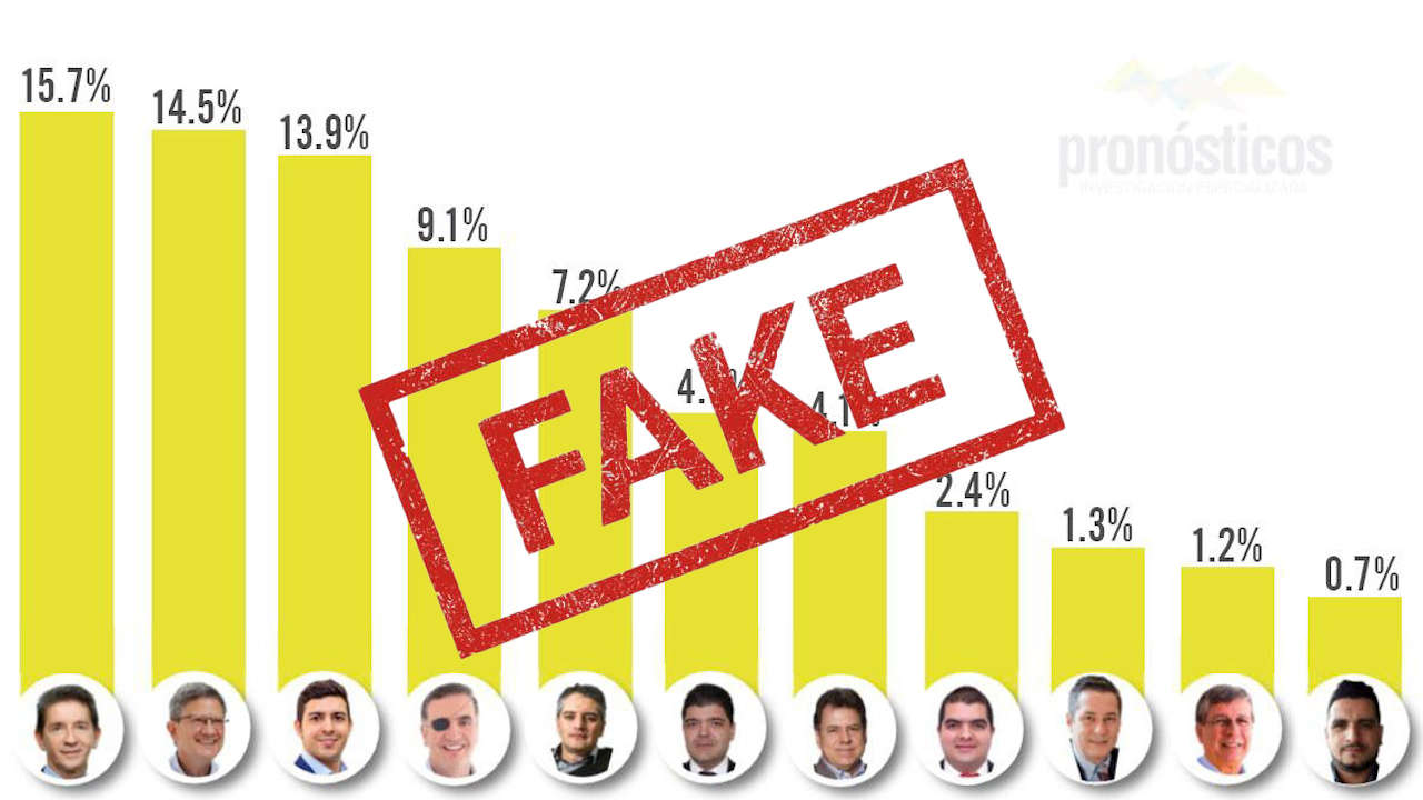encuesta-gobernacion-antioquia.-falsa