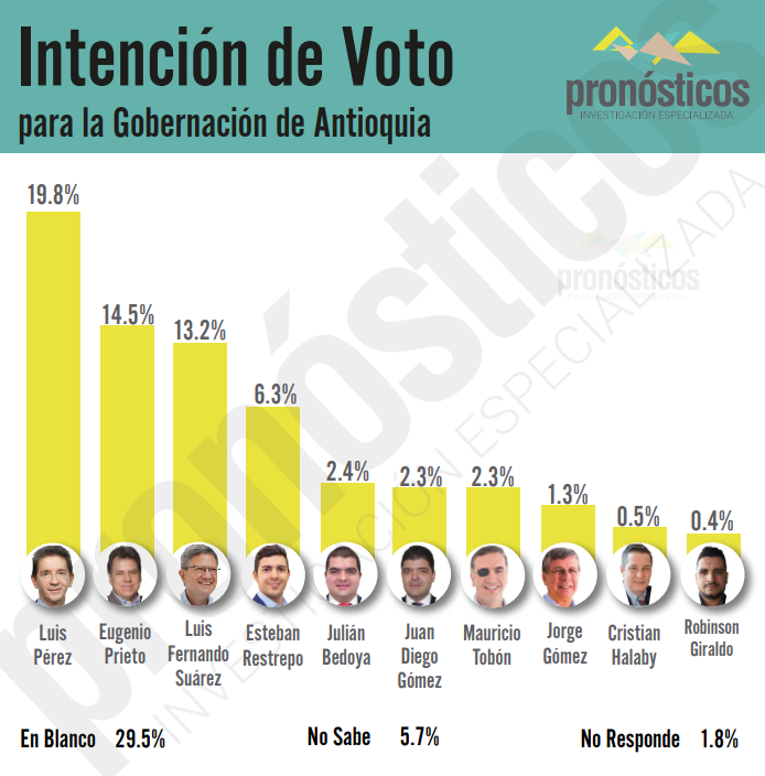 encuesta