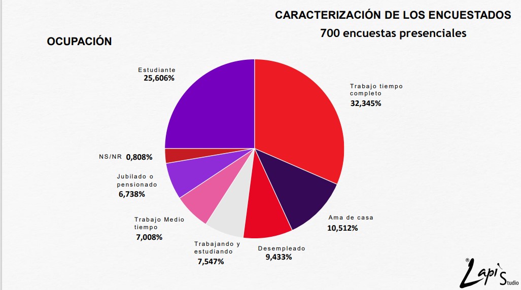 Captura de pantalla 2023 10 21 094412