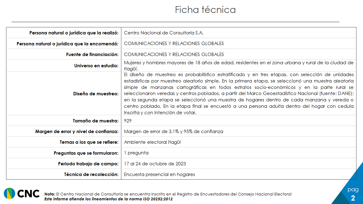 FICHA TECNICA DIEGO