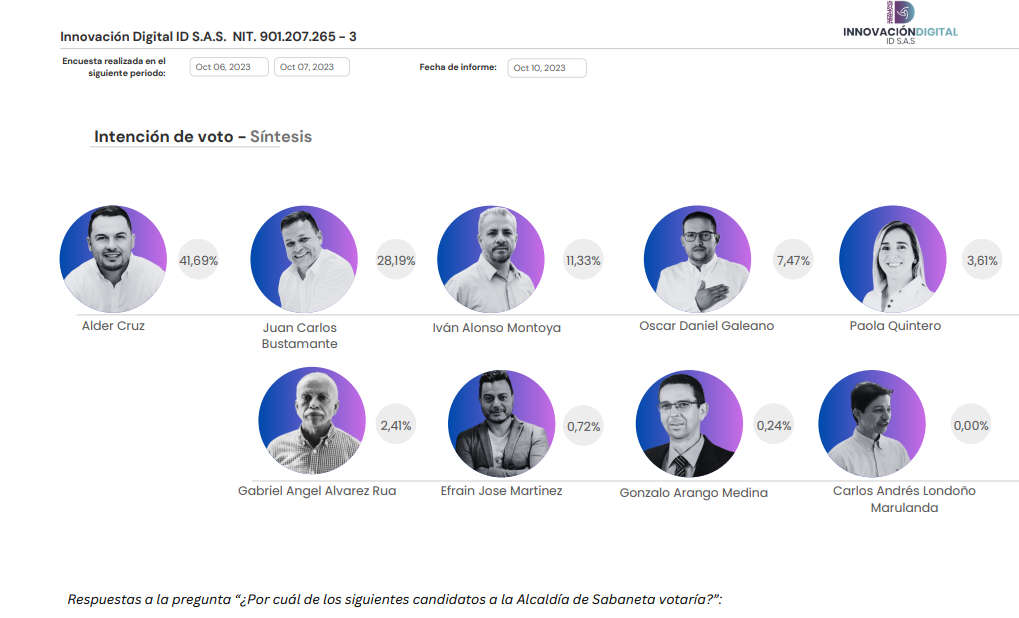 Intencion-de-voto-sabaneta-sintesis