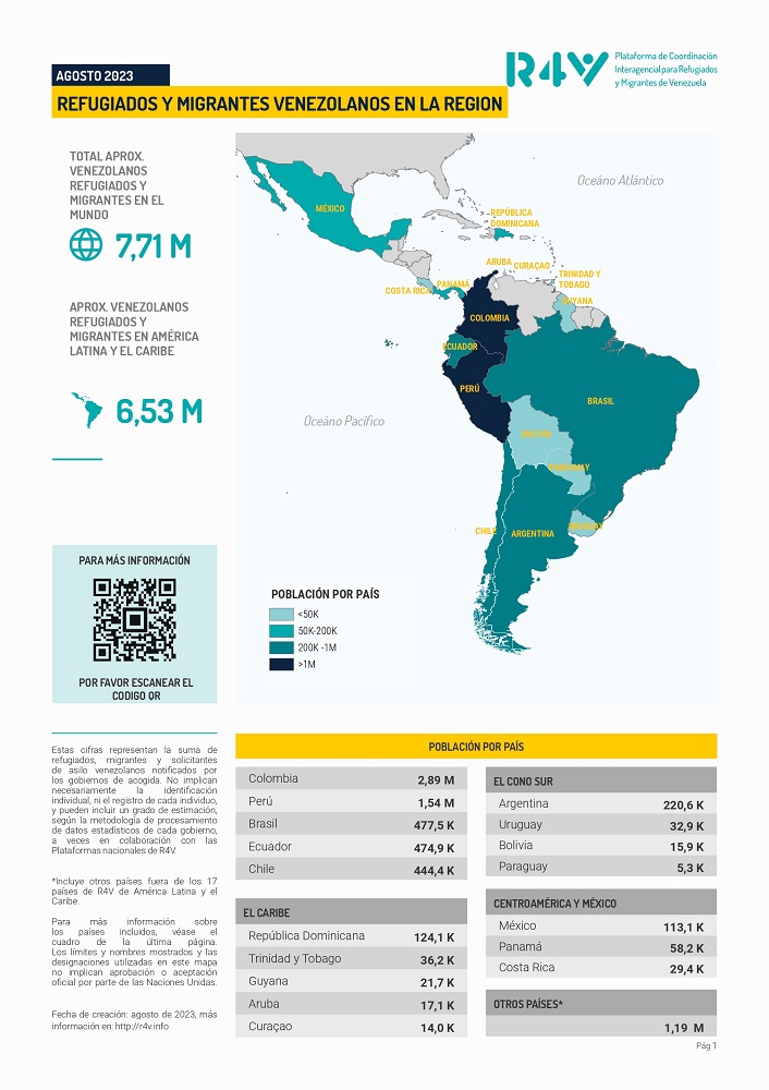 Tabla de migrantes en Colombia 