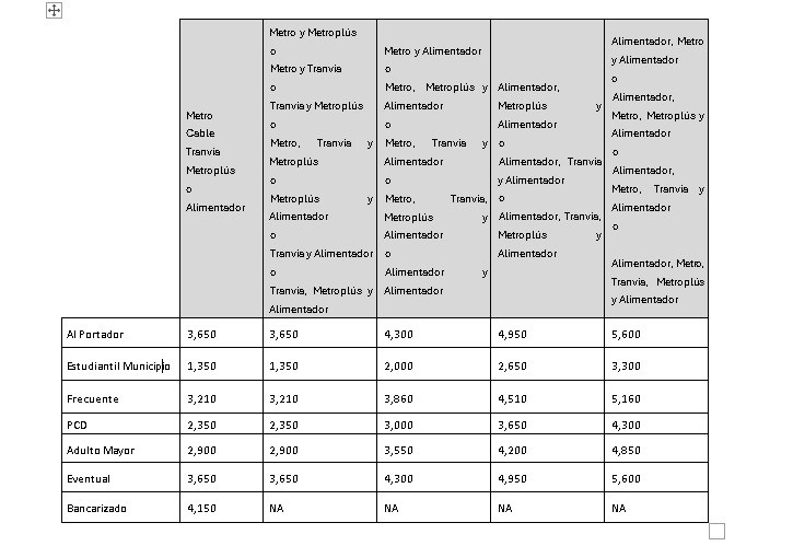 Tarifas transporte Masivo 2024
