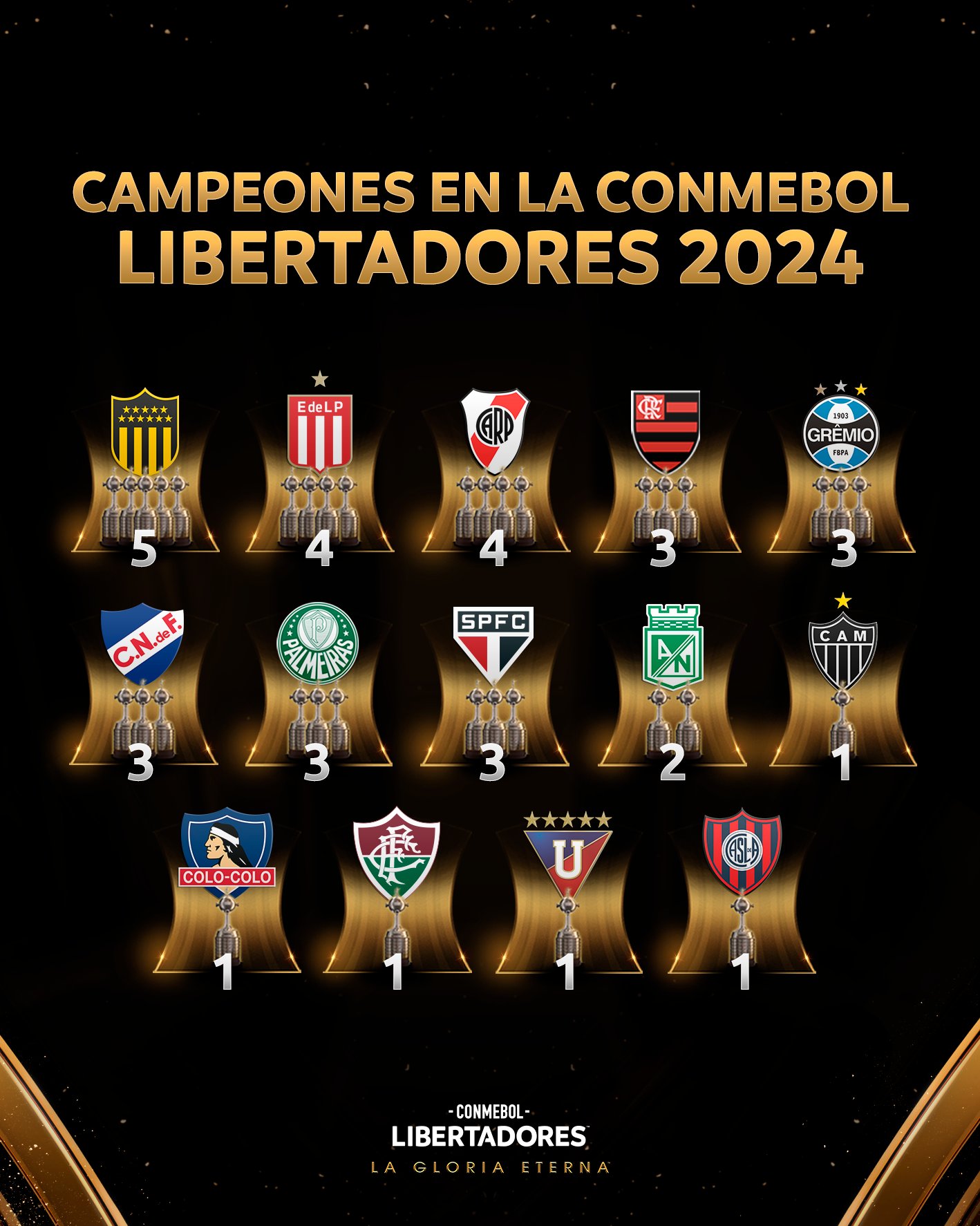 Atlético Nacional es el único equipo colombiano en este listado 1 Equipos Conmebol