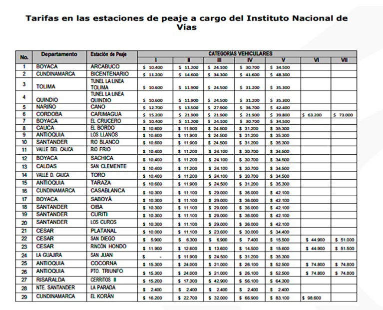Precios de peajes que cobrarán Invías y la ANI en 2024 en Colombia 1 1 2