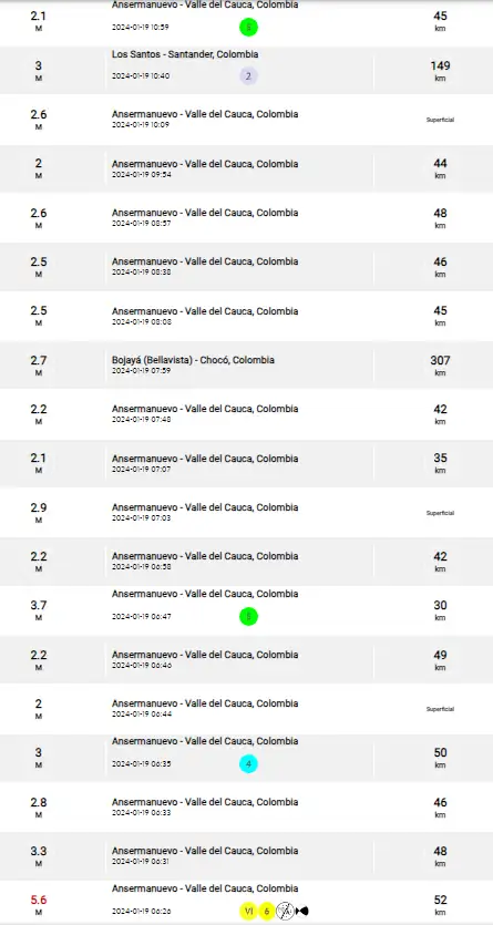 reporte-replicas-sismo