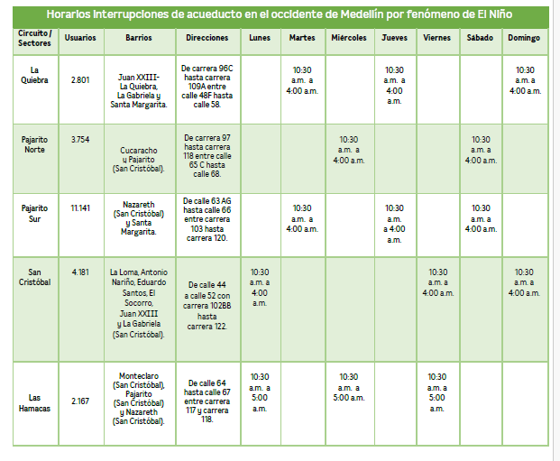 EPM programa horarios de interrupción del servicio de acueducto en sectores del occidente de Medellín 2 Horarios EPM
