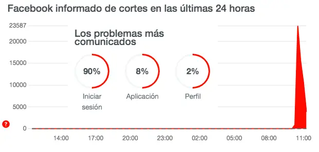down-detector-facebook