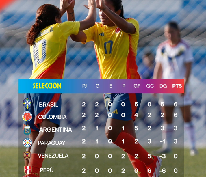 Colombia y Brasil: Duelo de líderes en el Sudamericano femenino Sub-20 1 COLOMBIA