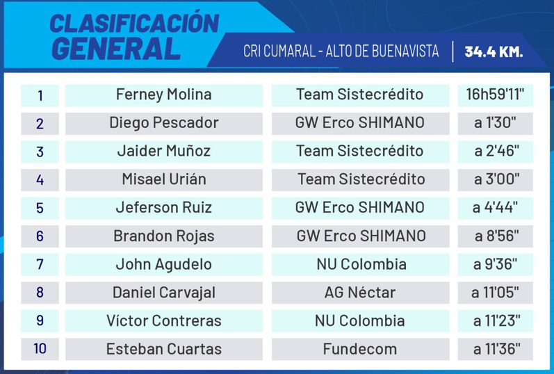 vuelta-de-la-juventud