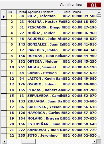 vuelta-de-la-juventud