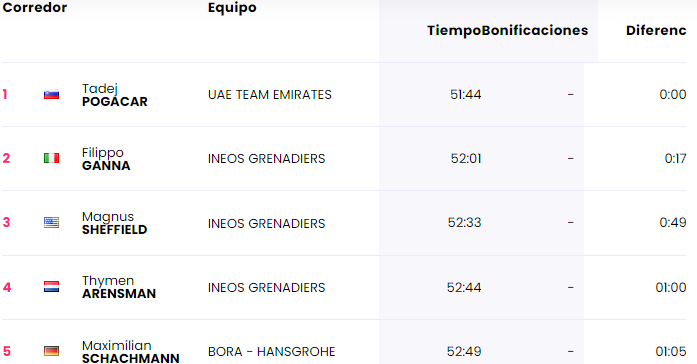 clasificación-etapa