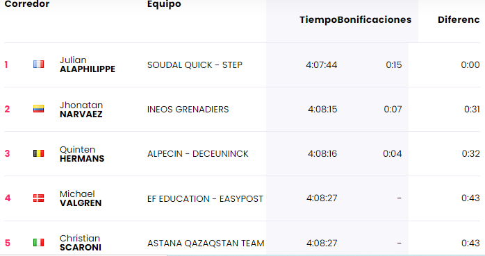 clasificación-etapa