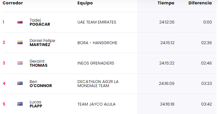 clasificacion-general