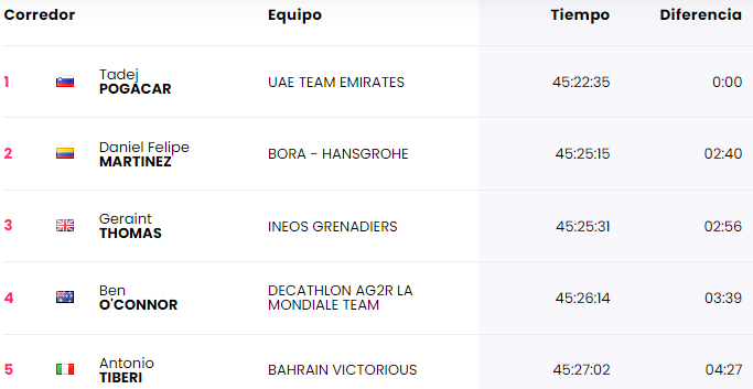 clasificacion-general
