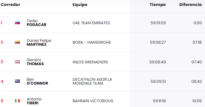 clasificacion general