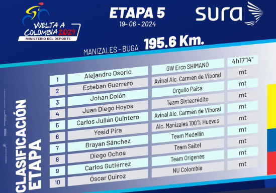 Victoria para Alejandro Osorio en la quinta etapa de la Vuelta a Colombia 1 Vuelta-a-colombia