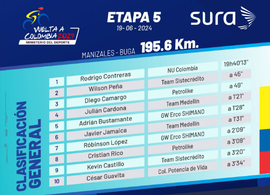 Victoria para Alejandro Osorio en la quinta etapa de la Vuelta a Colombia 2 vuelta-a-colombia
