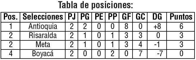 seleccion-antioquia