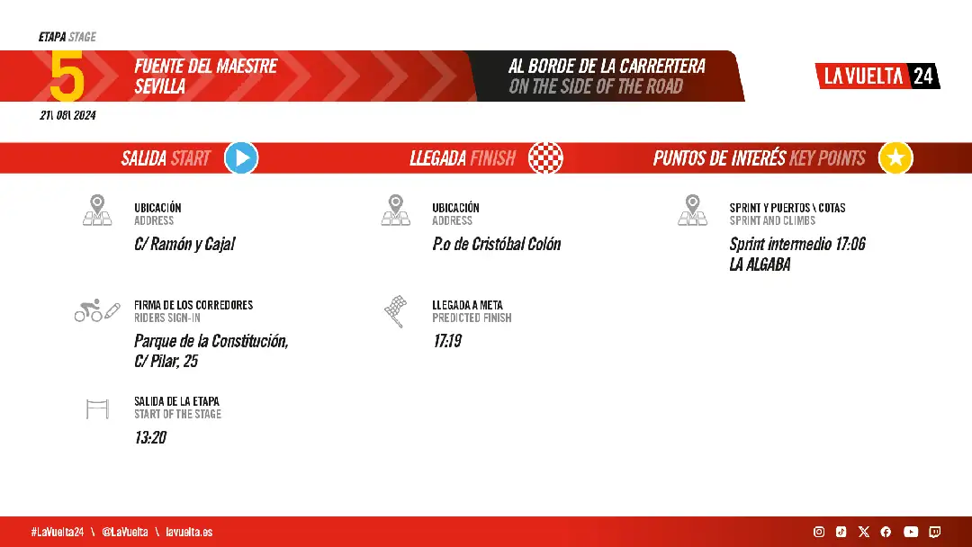 etapa-5-vuelta-a-españa