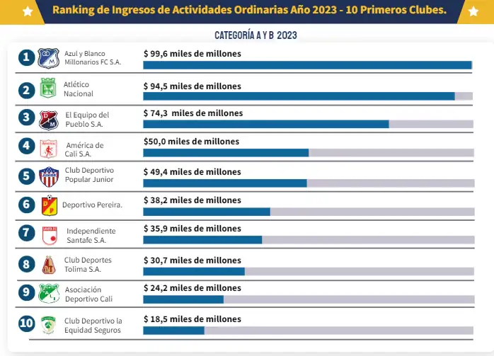 ranking-ingresos-top-10