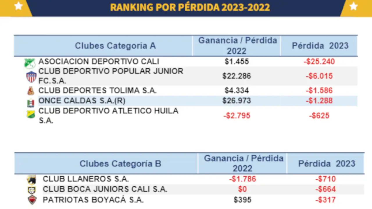 ranking-por-perdidas