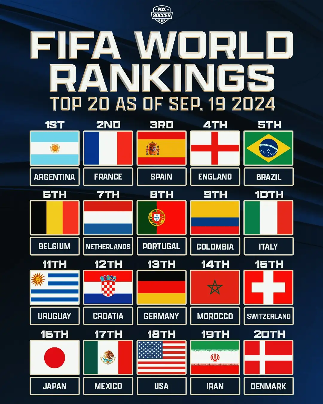 Tabla FIFA world ranking, Eliminatorias Sudamericanas 2026. Tabla FIFA world ranking, Eliminatorias Sudamericanas 2026.