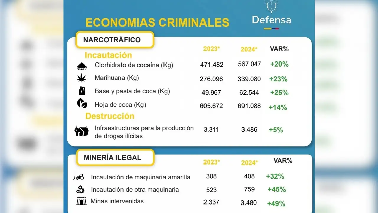 operacion-colombia-balance-economias-ilicitas2
