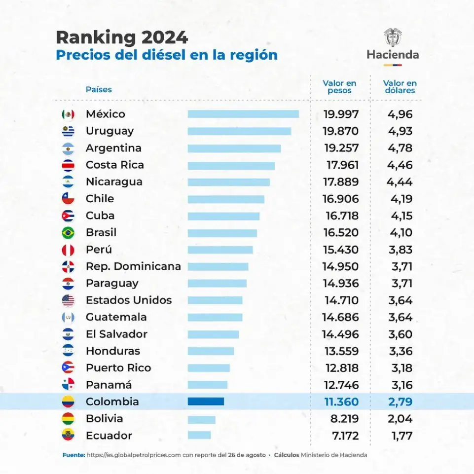 ranking 2024