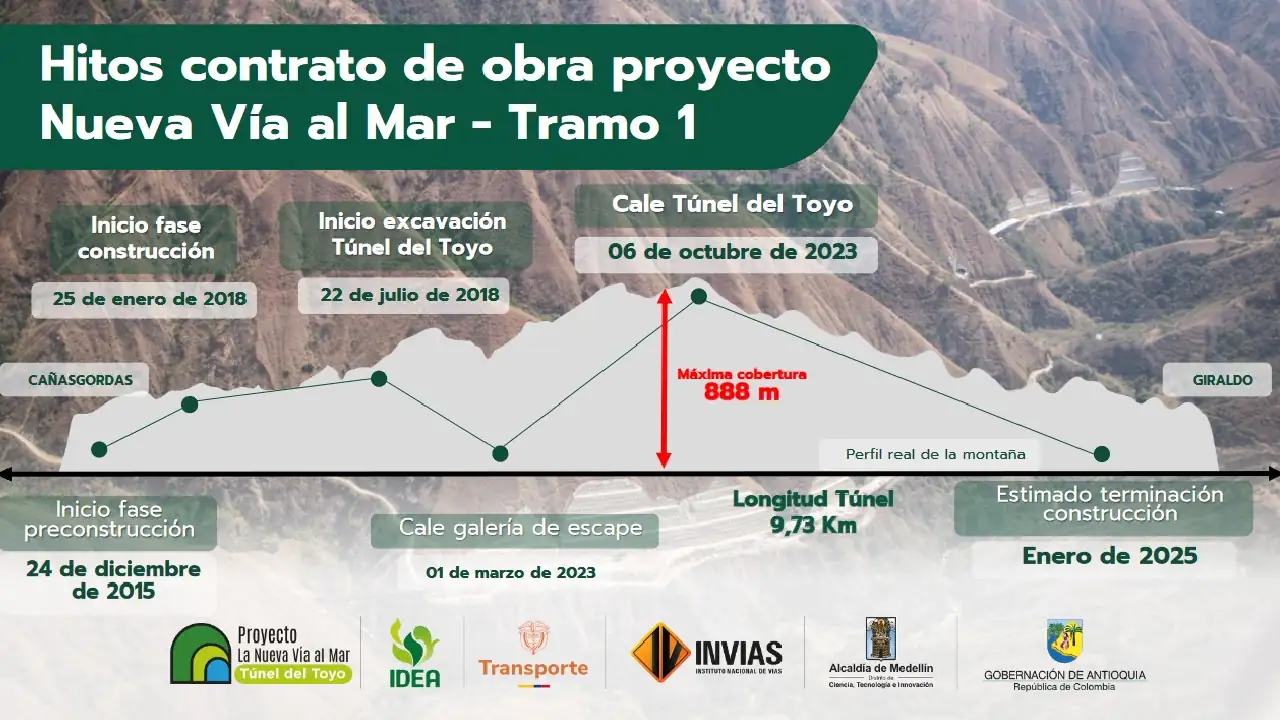 tunel-del-toyo-caracteristicas-corredor-america4