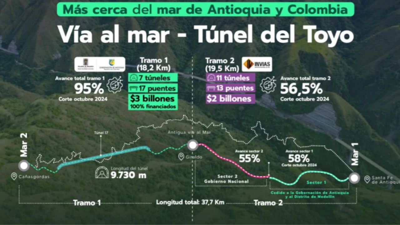 Antioquia y Medellín asumen la construcción del Túnel del Toyo: están habilitados para recibir el sector 1, del tramo 2 1 TunelDelToyo1