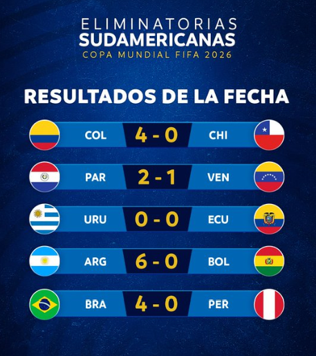 eliminatorias