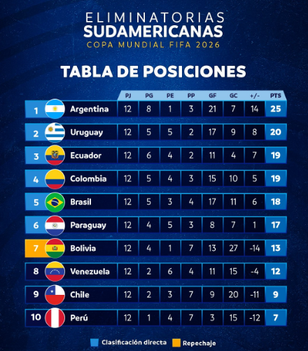 tabla-de-posiciones