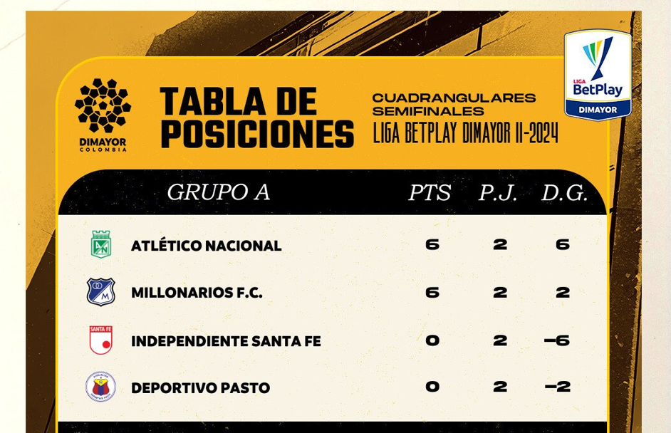 tabla-de-posiciones
