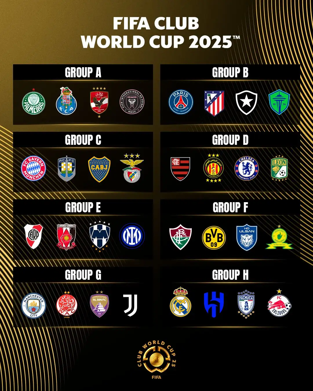 Grupos-Mundial-de-Clubes