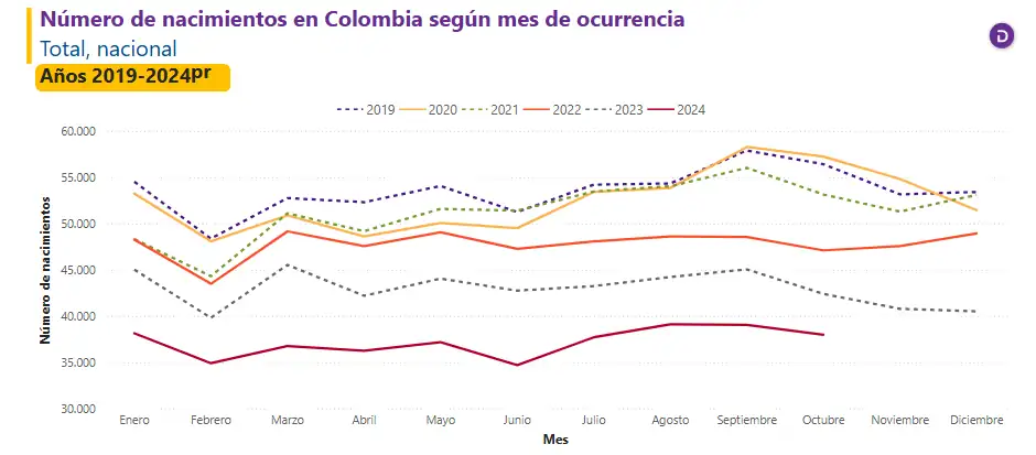 Números-nacimientos-Colombia-mes